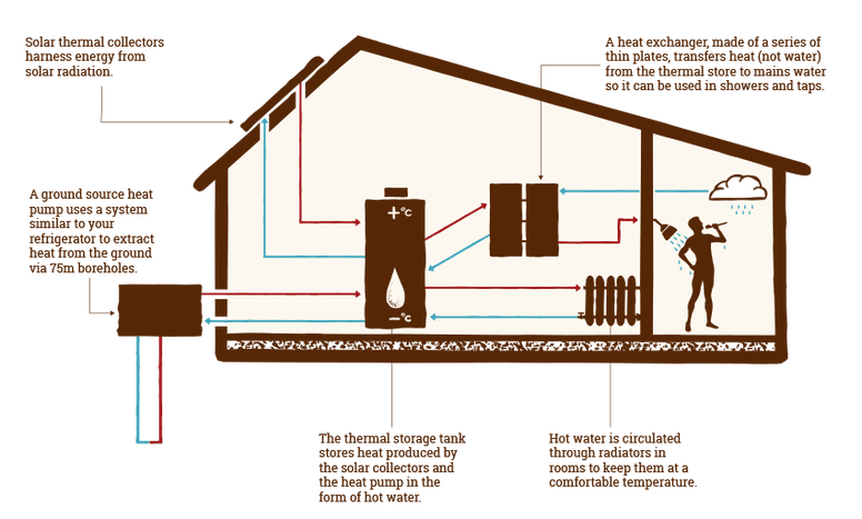 Testing heating systems